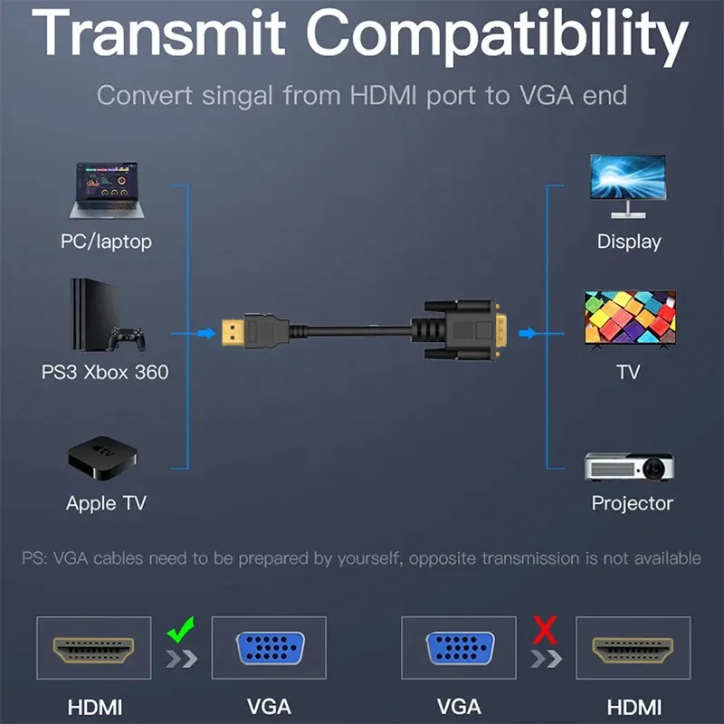 Adaptateur convertisseur HDMI vers VGA Full HD 1080p pour ordinateur portable, projecteur, moniteur, téléviseur et consoles Xbox et PS4 5