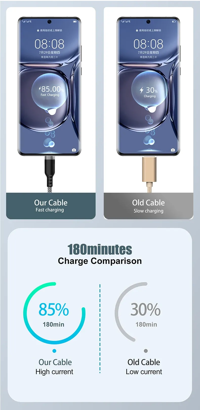 Câble de charge USB-C, finition de la gaine