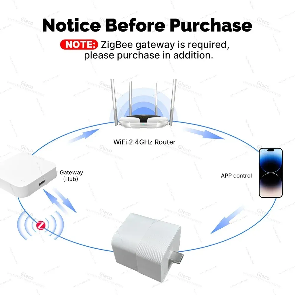 Interrupteur adaptateur Zigbee à 2 boutons, alimentation USB Micro et Type-C 5V, compatible Tuya et Zigbee2MQTT pour scènes domotiques intelligentes 2