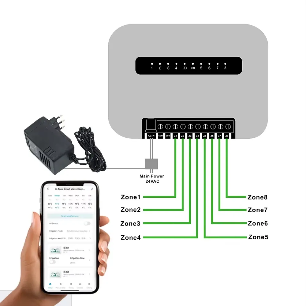 Contrôleur d'arrosage intelligent WiFi 6/8 stations, système d'irrigation à commande à distance compatible Tuya Smart Life, prise EU 4