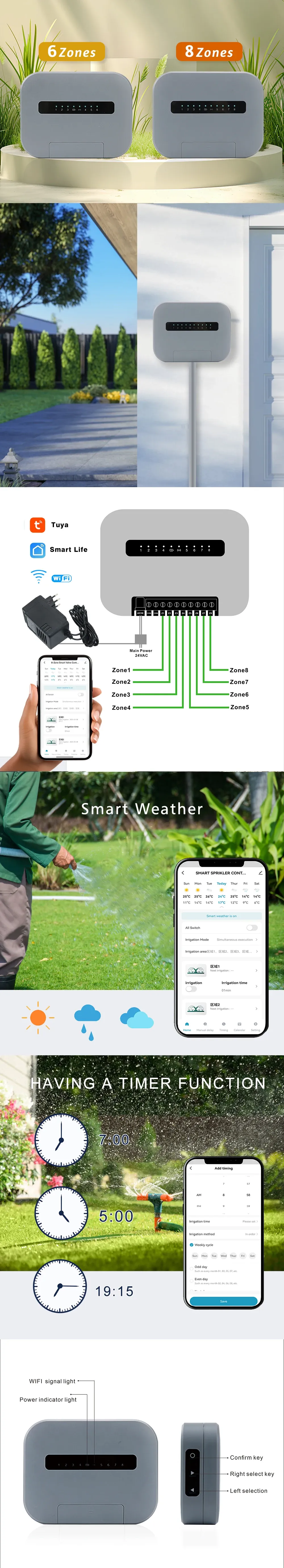 Contrôleur d'arrosage intelligent WiFi Tuya, vue détaillée
