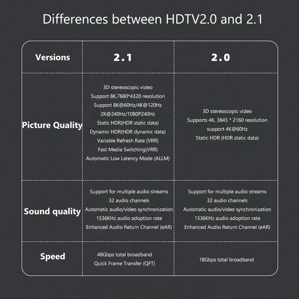 Adaptateur coudé 8K UHD à 180 degrés en U, compatible HDMI 2.1, rallonge Mini-HDMI vers HDMI pour moniteur, tablette, téléviseur, caméscope et ordinateur portable 6