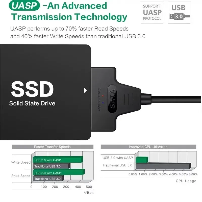 Câble SATA USB vue détaillée