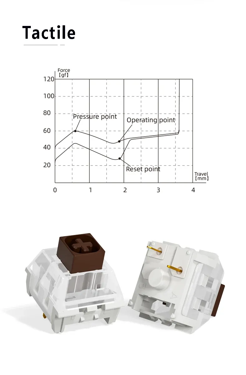 Interrupteurs Kailh Box, finitions