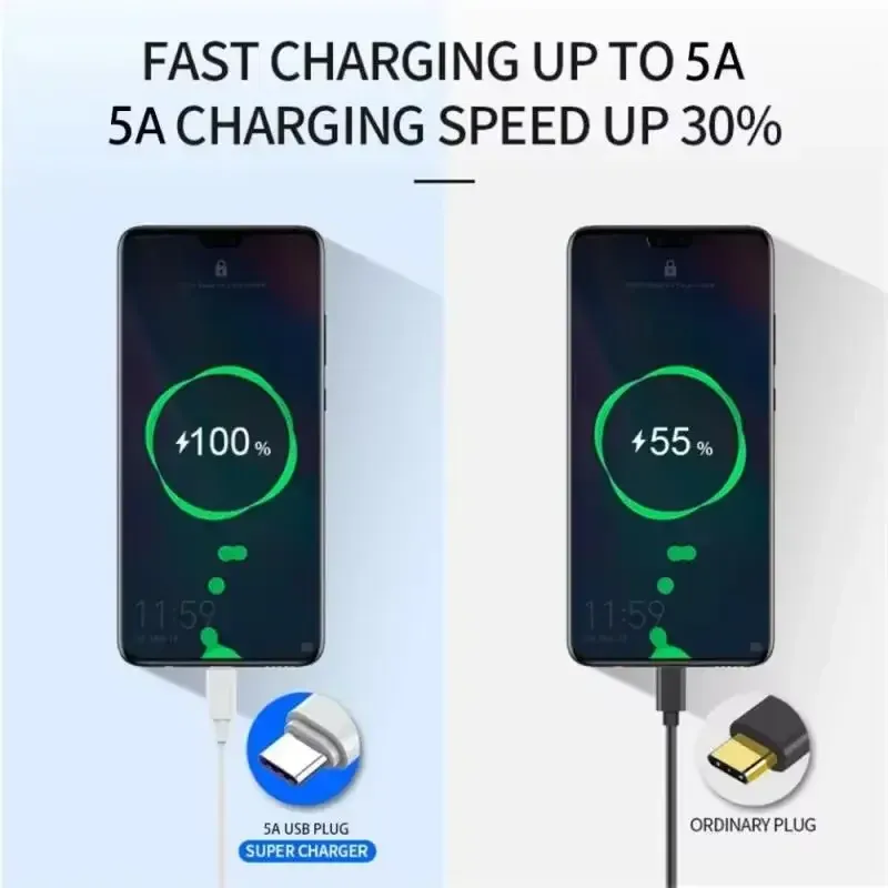 Câble USB-C en situation d'utilisation