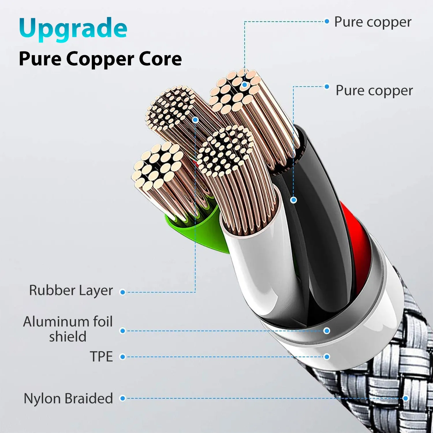 Câble de charge rapide USB-C vers USB-C 60 W PD, câble de données en nylon tressé Type-C 1 m/2 m/3 m/5 m/8 m pour iPhone, Samsung, Xiaomi, MacBook 3