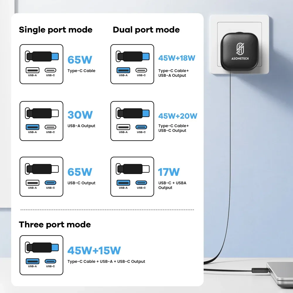 Chargeur USB GaN 65 W avec câble USB-C rétractable, 3 ports, compatible QC 4.0, PD 3.0 et PPS, pour MacBook, ordinateur portable, iPhone et Xiaomi 5