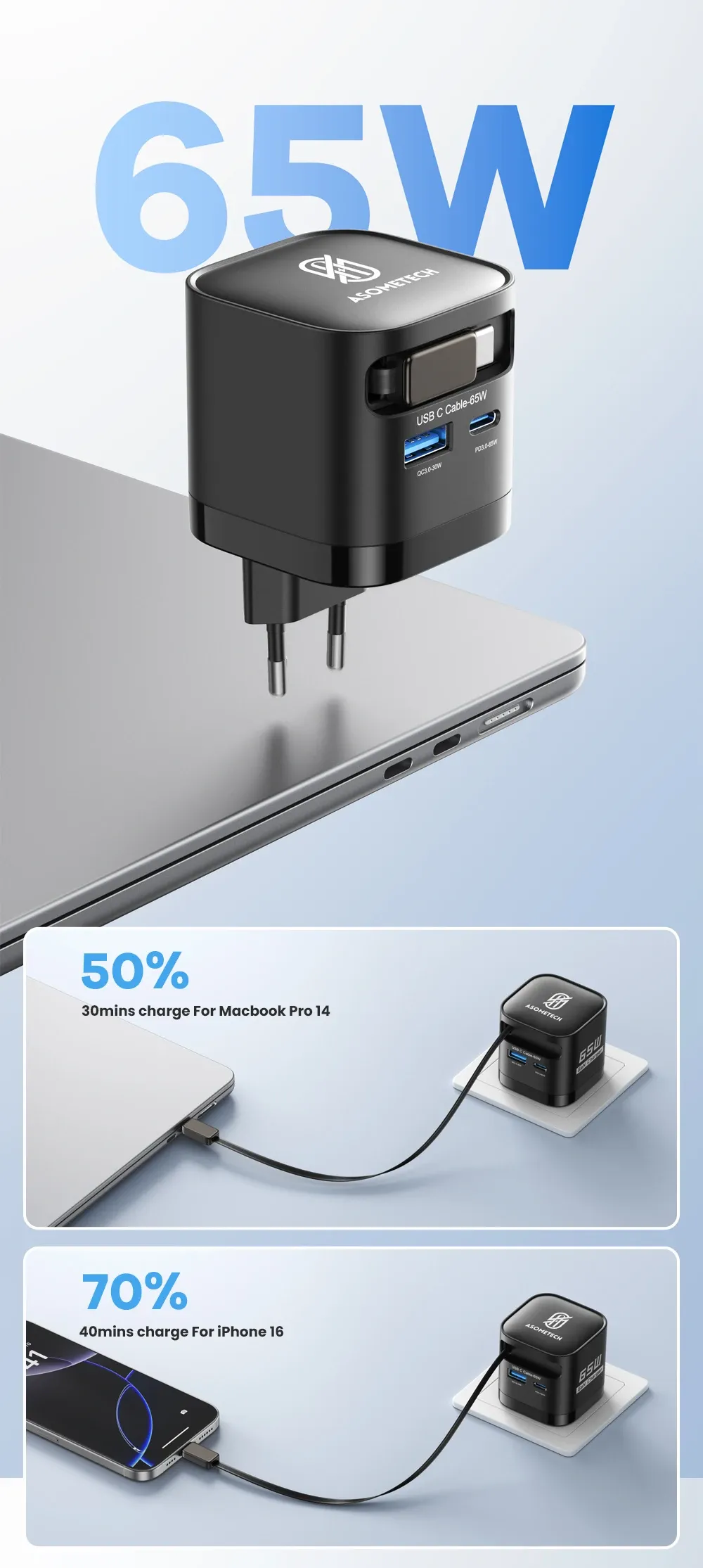 Chargeur USB GaN ASOMETECH, en situation