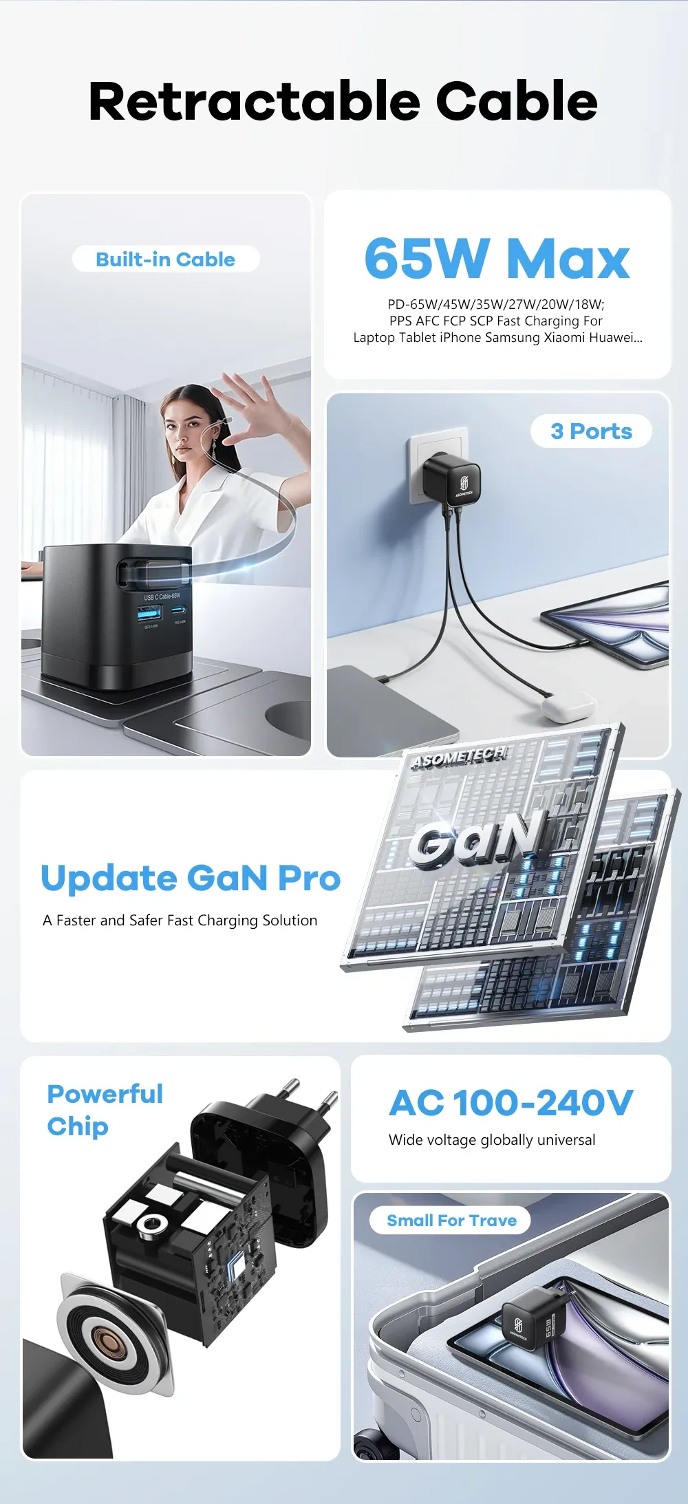 Chargeur USB GaN ASOMETECH, détail du design