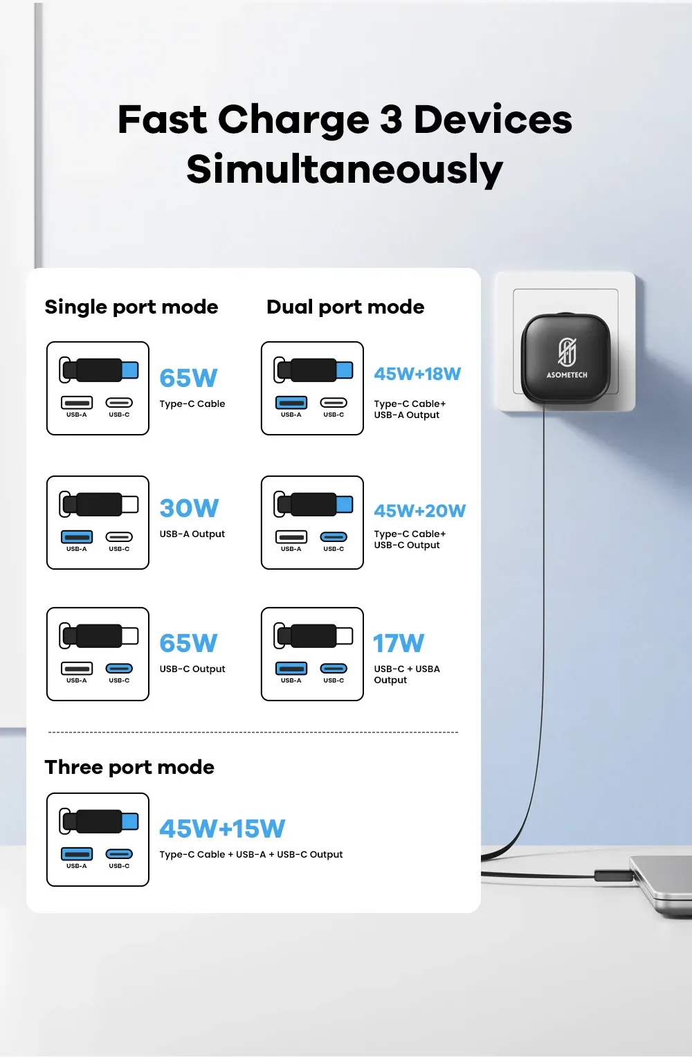 Chargeur USB GaN ASOMETECH, mise en scène