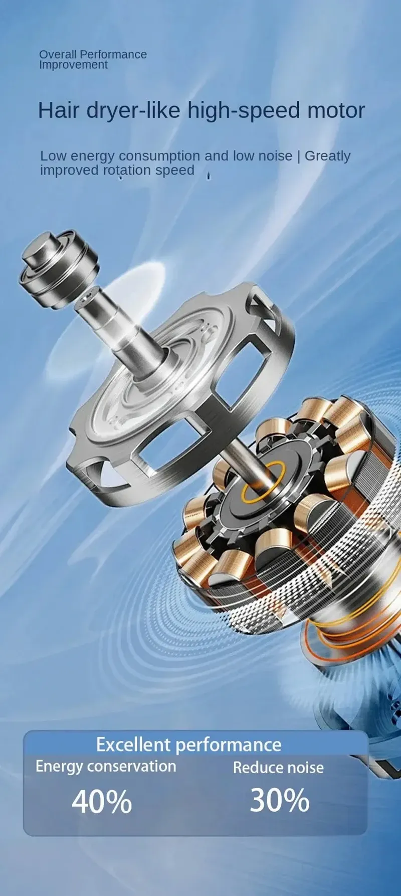 Détails du design du ventilateur portatif