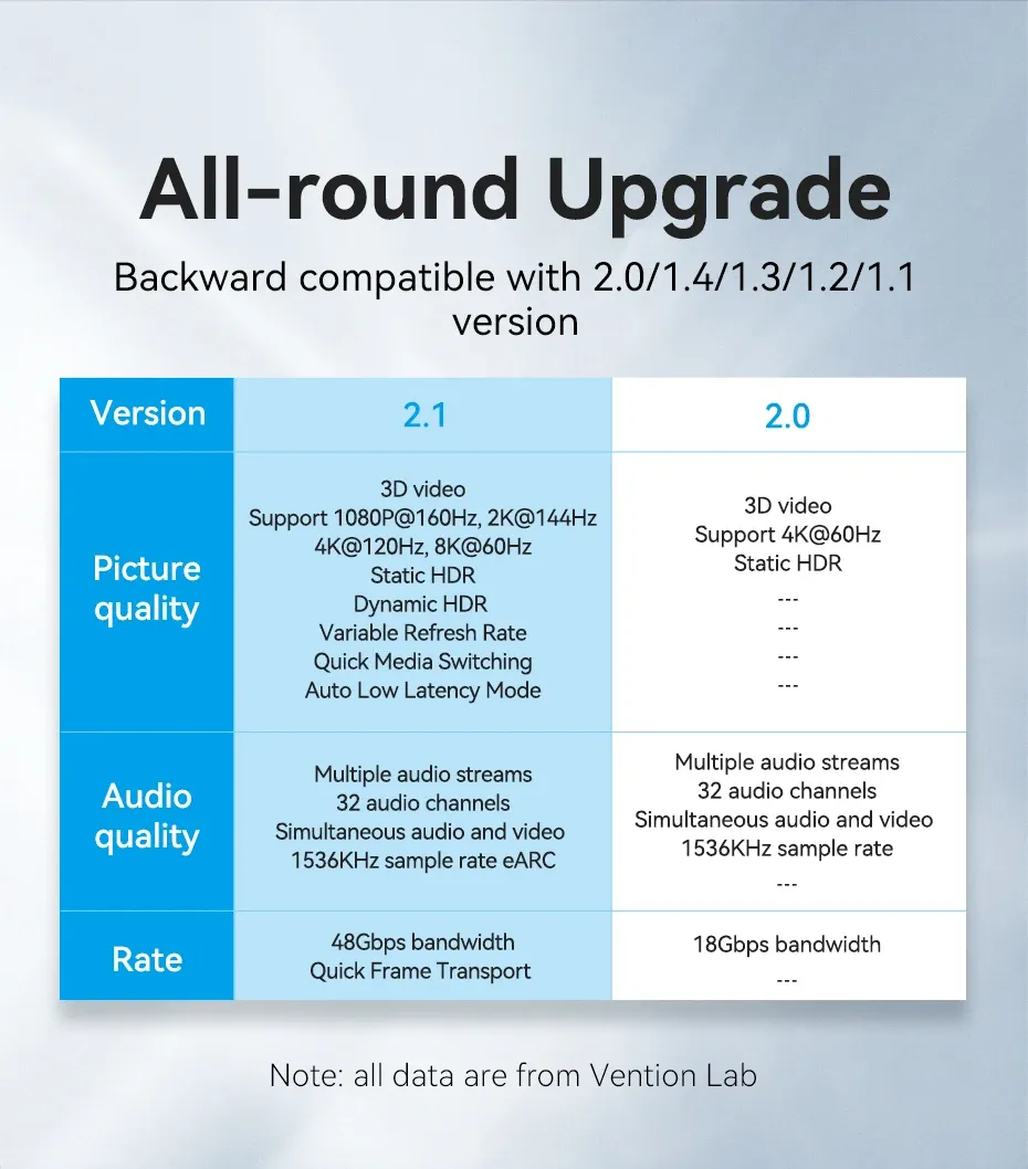 Compatibilité ascendante des versions HDMI