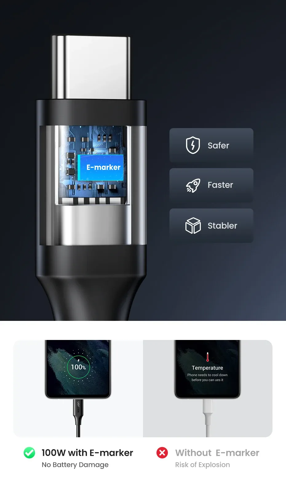 Compatibilité universelle avec les appareils modernes