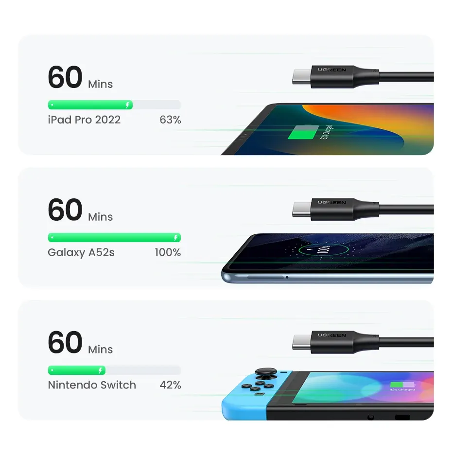 Compatibilité avec les protocoles de charge PD et QC
