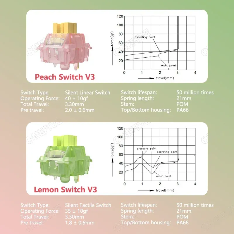 Interrupteurs Outemu Silent Peach V3 et Silent Lemon V3 pour clavier mécanique, linéaires et tactiles, 5 broches, Hot Swap, pré-lubrifiés 3