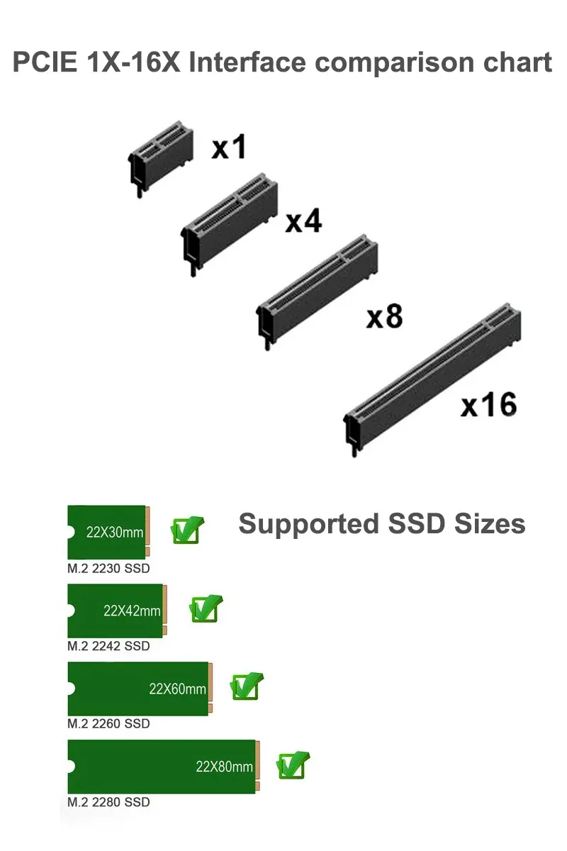 Adaptateur NVMe PCIe, finition du circuit imprimé