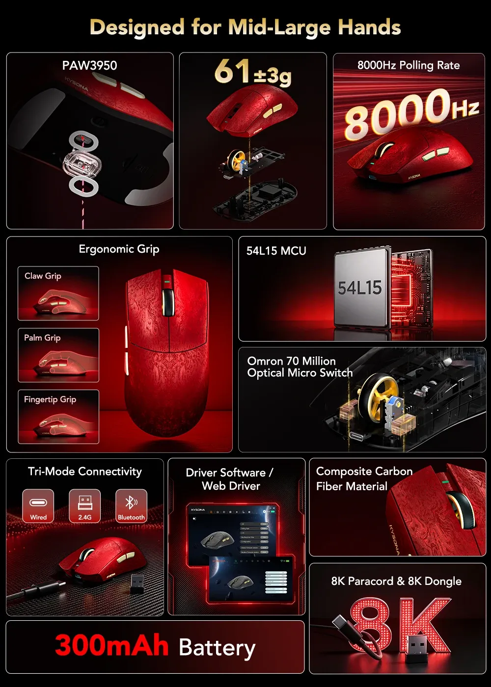 Design ergonomique de la souris KYSONA Jupiter X Ultra