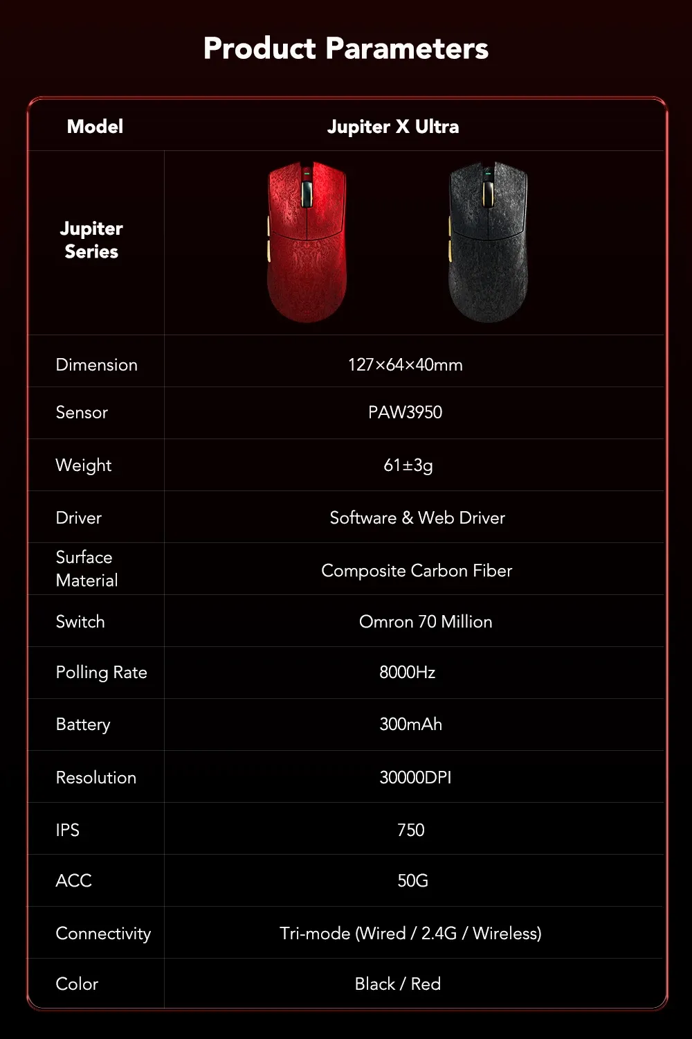 Souris KYSONA Jupiter X Ultra, présentation complète