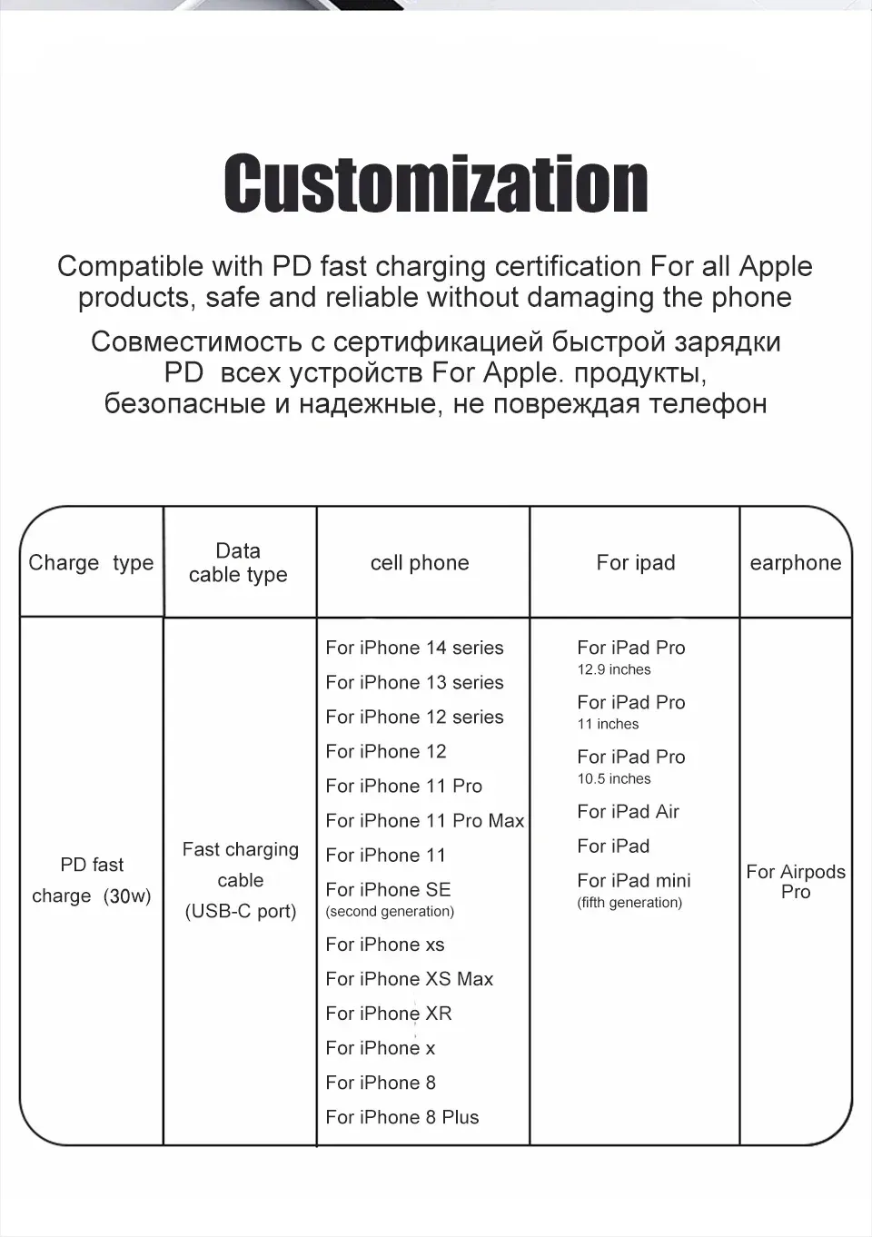 Câble USB Type-C à charge rapide, ensemble