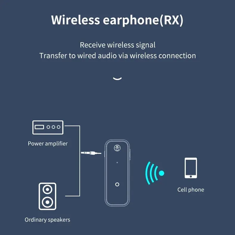 Adaptateur Bluetooth au quotidien