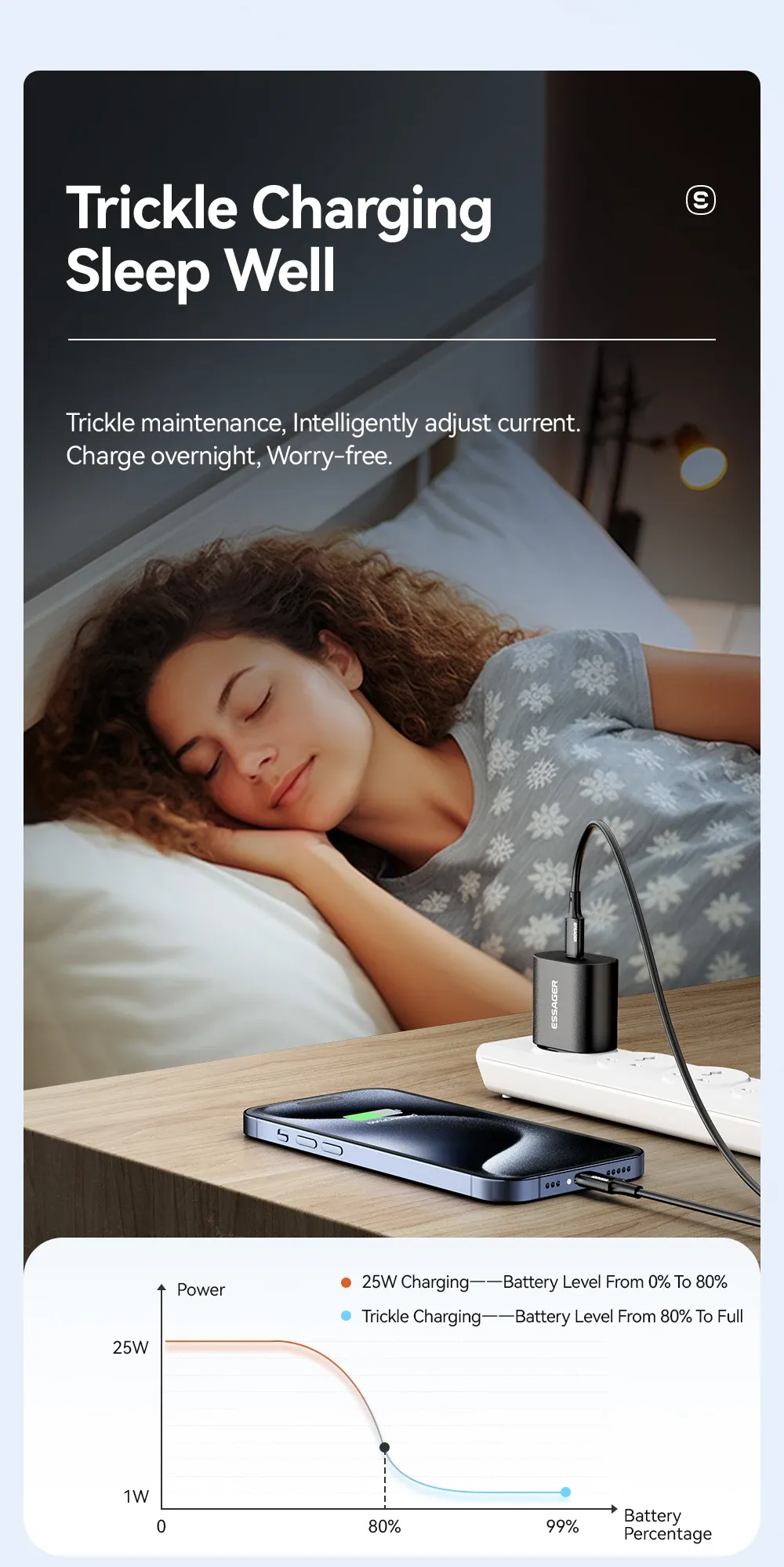 Chargeur Essager, vue détaillée
