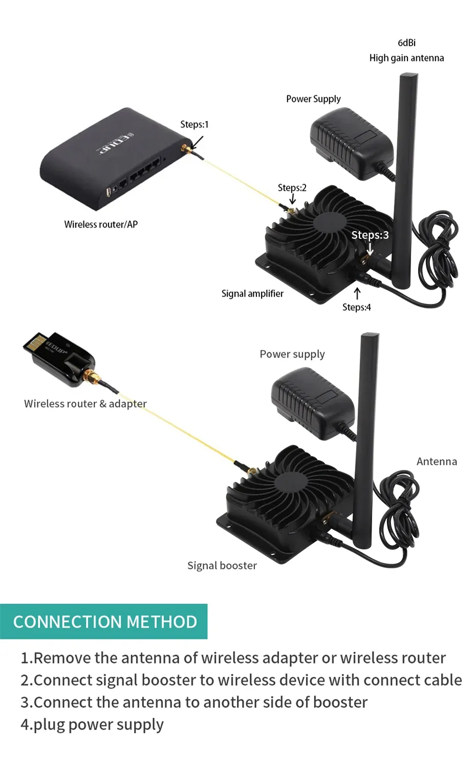 Amplificateur Wi-Fi EDUP en situation d'utilisation