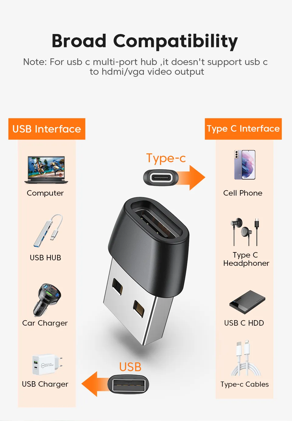 Adaptateur USB-C OTG, vue de côté