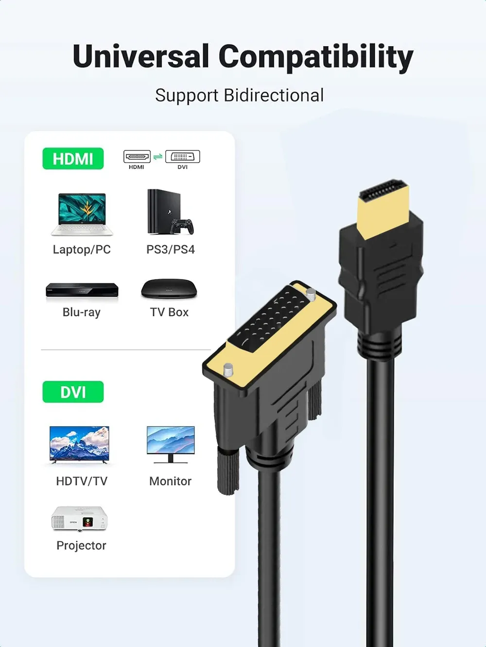 Câble HDMI vers DVI 4K bidirectionnel
