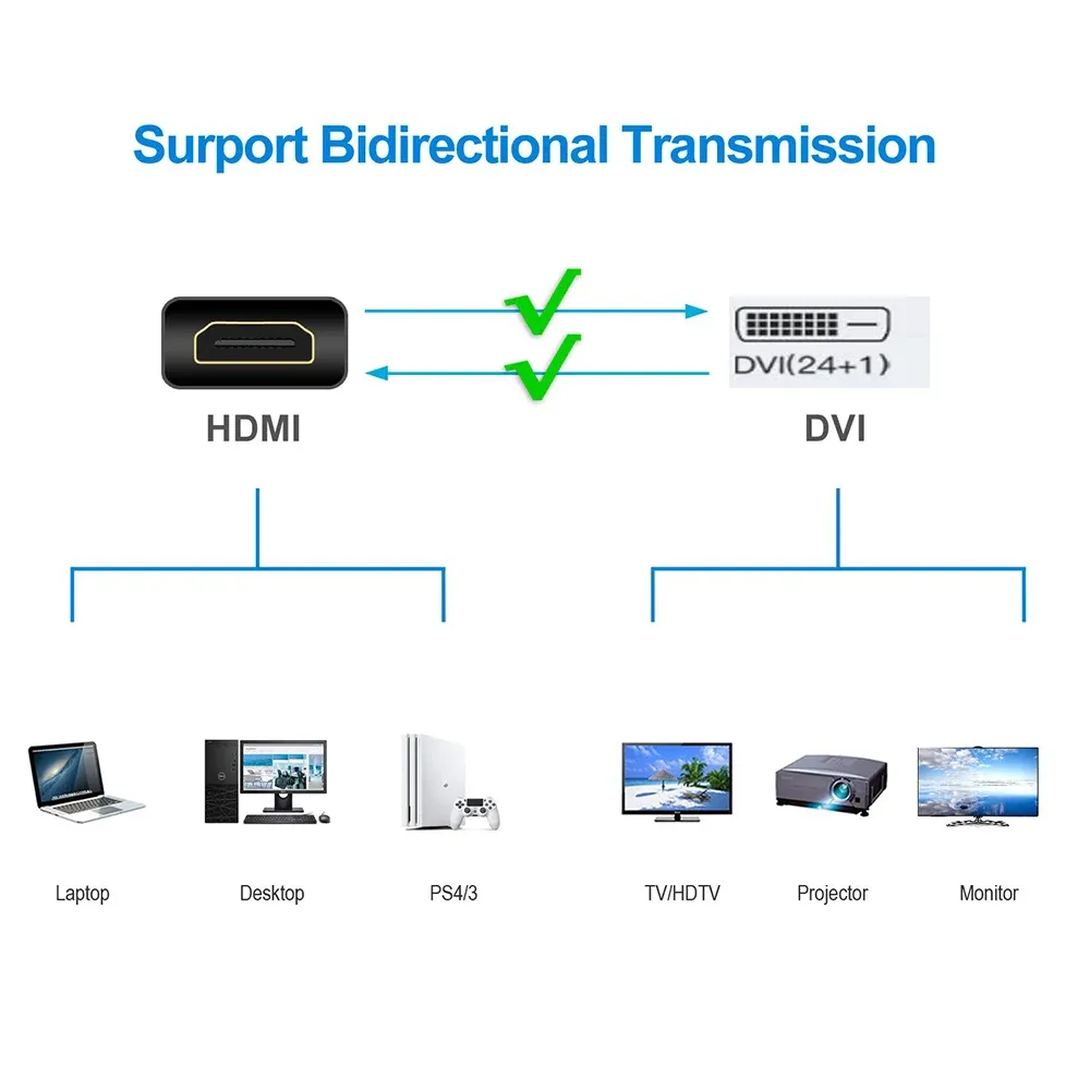 Détail du connecteur du câble HDMI vers DVI