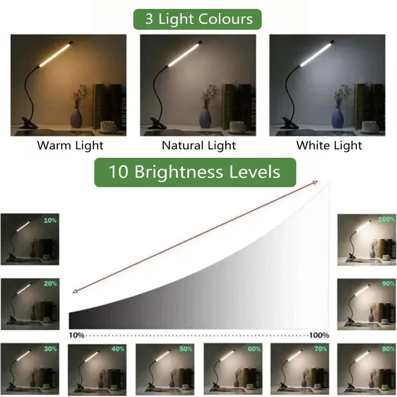 Lampe de bureau LED orientable