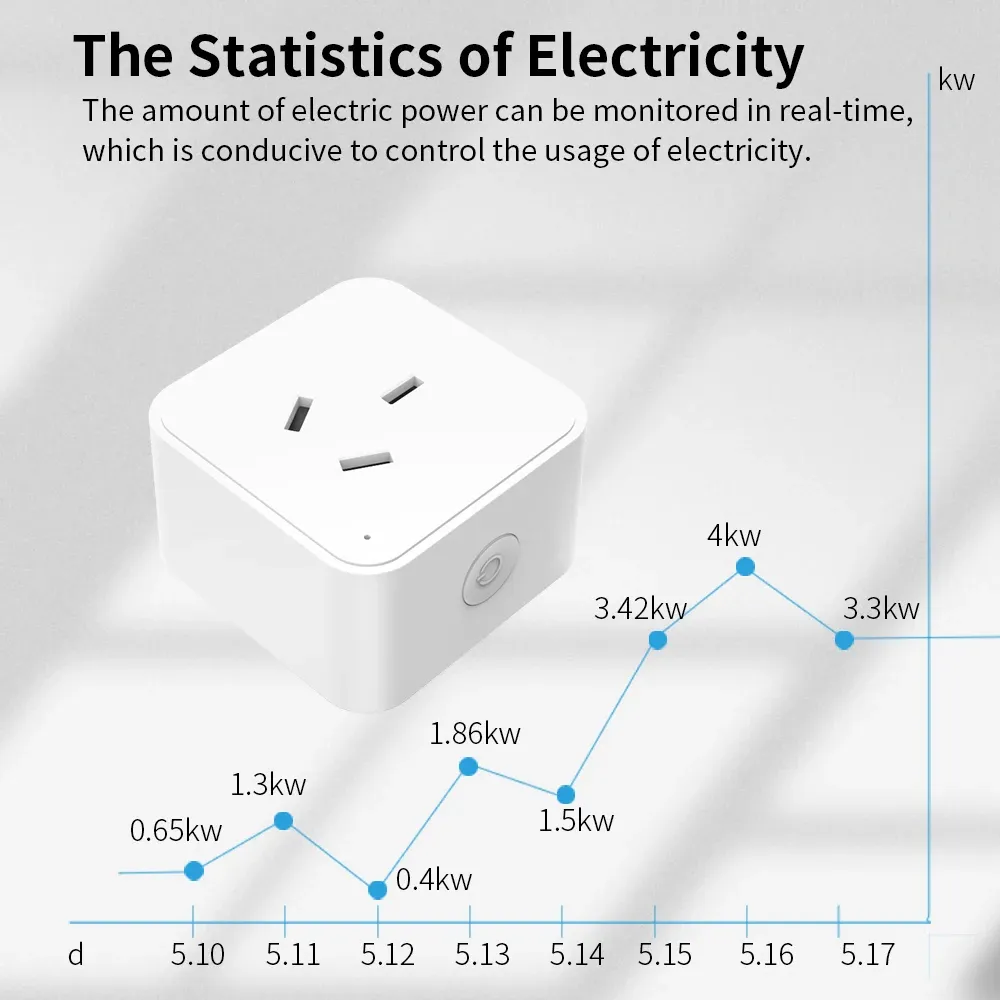 Surveillance énergétique de la prise intelligente