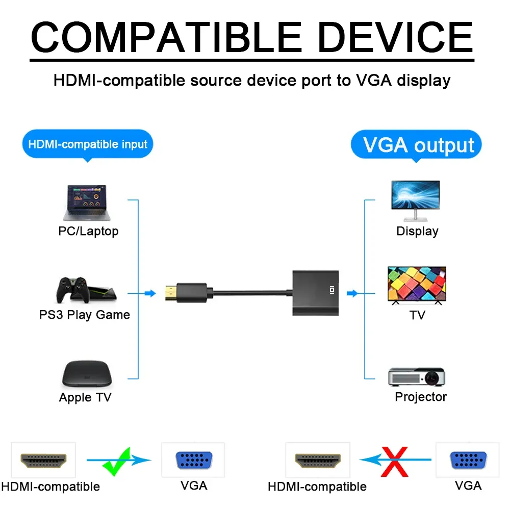 Adaptateur HDMI vers VGA en situation d'utilisation