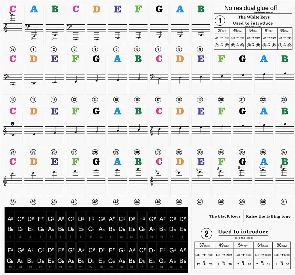 Autocollants pour clavier de piano, étiquettes pour claviers 37, 49, 54, 61 et 88 touches, noir et blanc, musique électronique 2