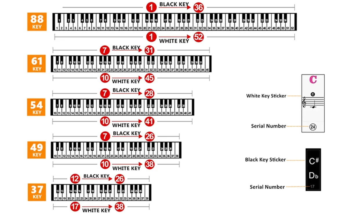 Autocollants pour clavier de piano, détail