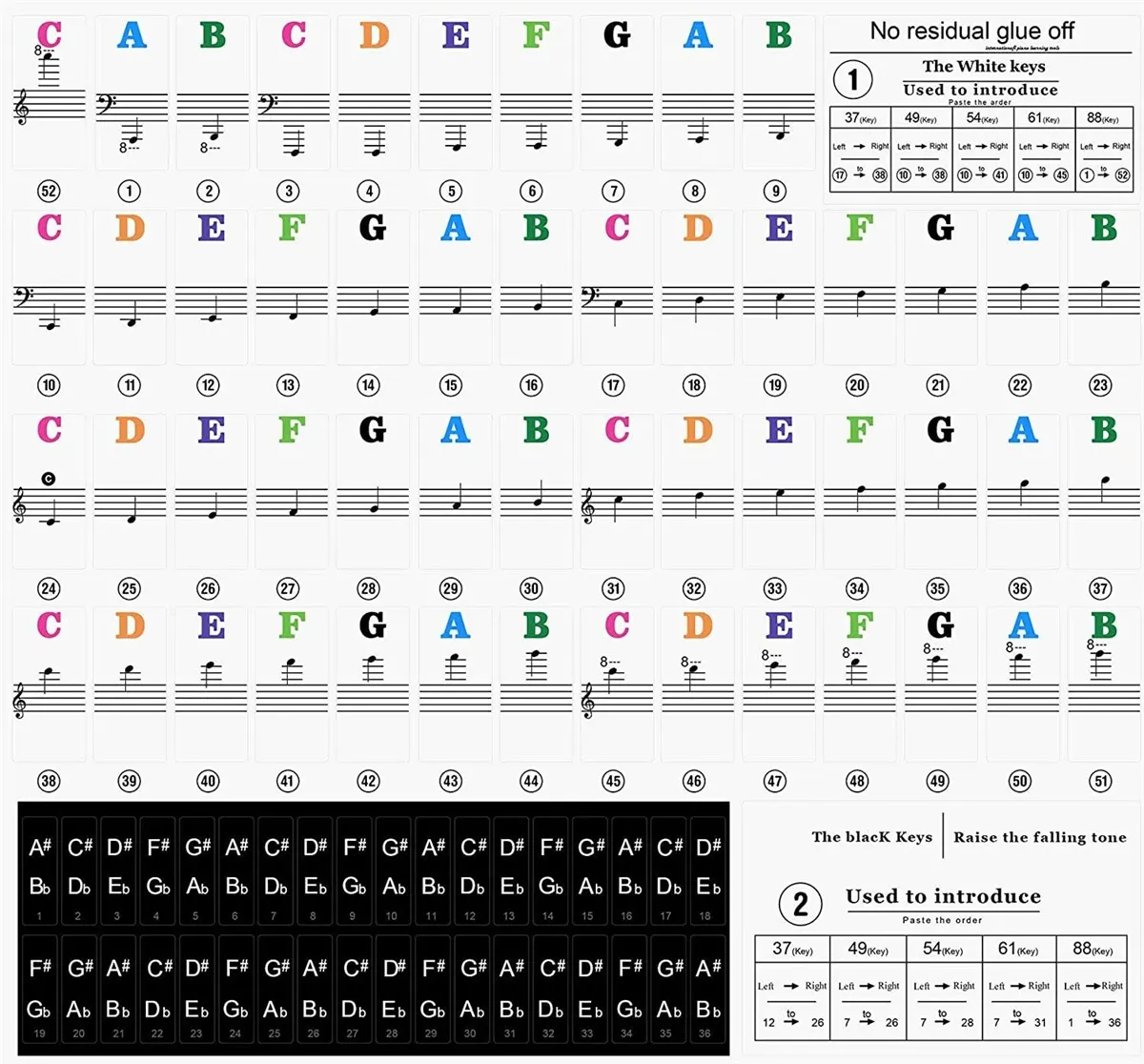 Autocollants pour clavier de piano, vue d'ensemble