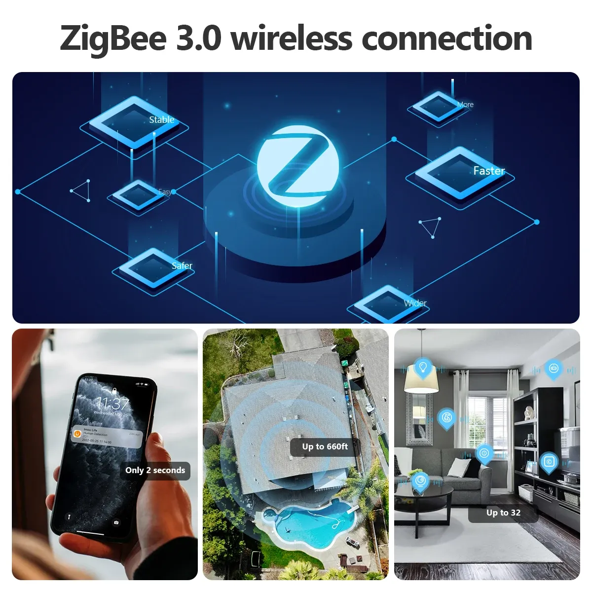 IMOU Passerelle intelligente Zigbee, télécommande sans fil, Wi-Fi et LAN, multi-mode pour Alexa, Google Home, Smart Life, Zigbee 3.0 5