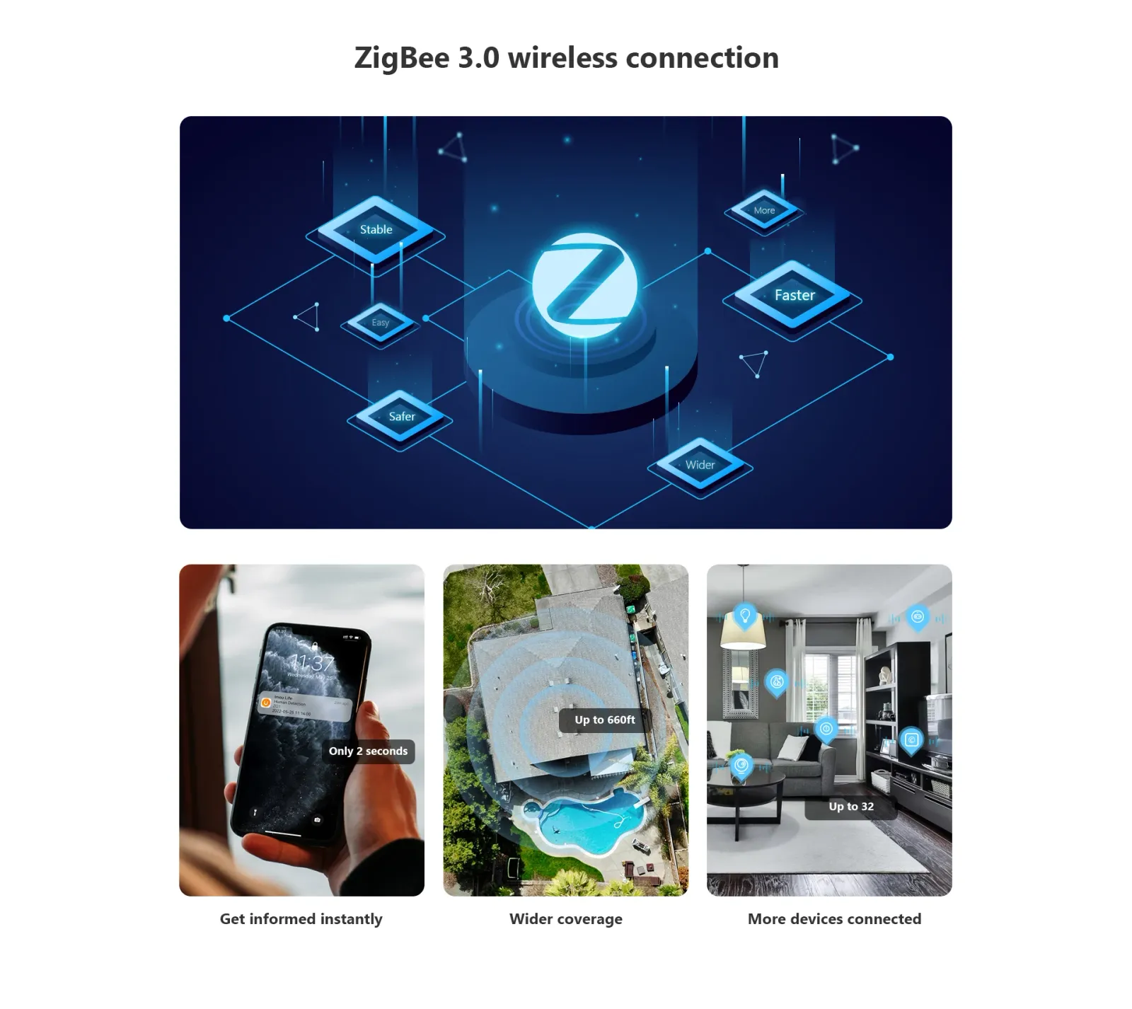 Connexion sans fil ZigBee 3.0