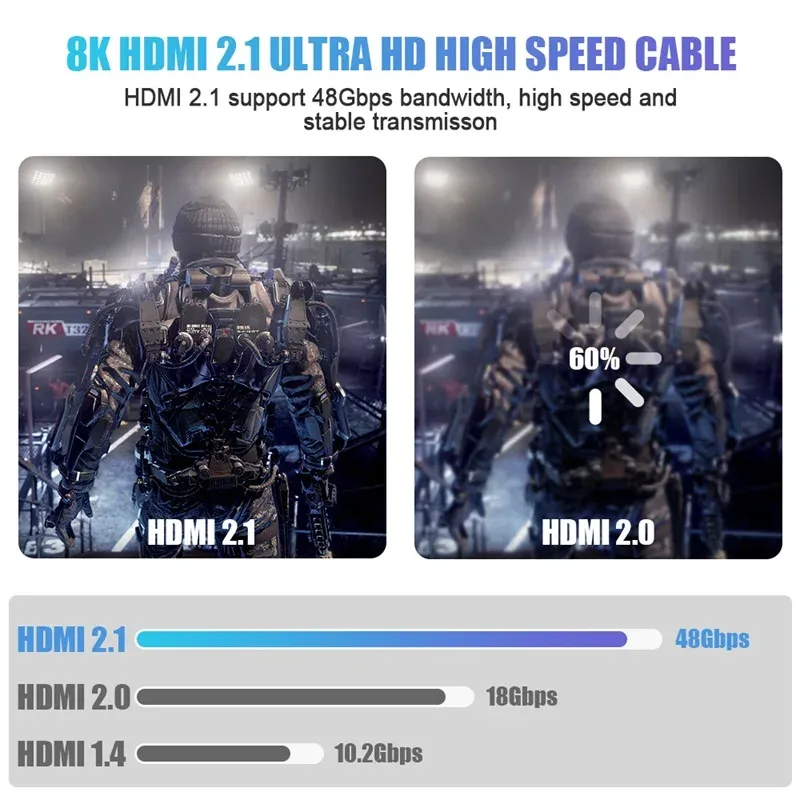 Câble HDMI compatible avec de nombreux appareils