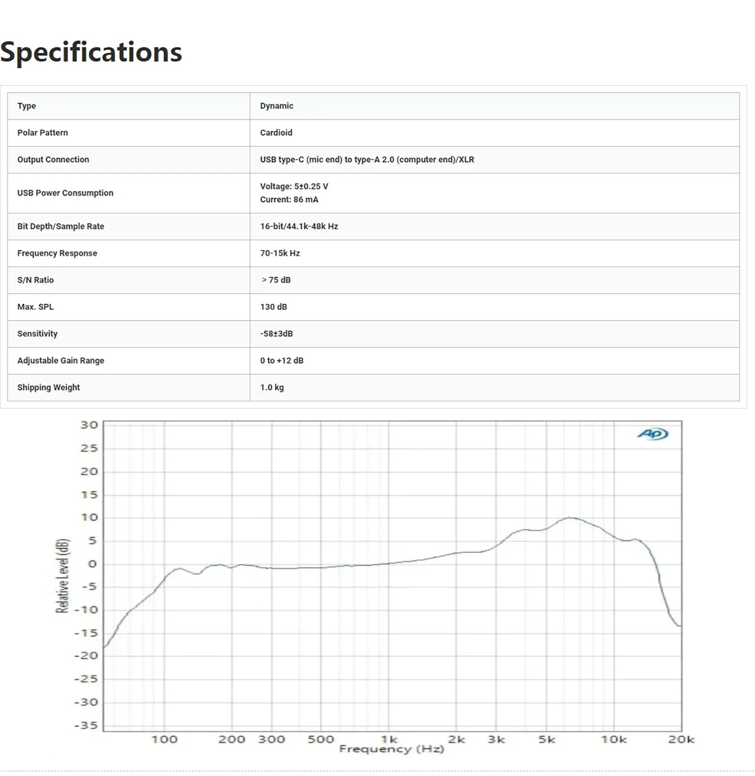 Guide de connexion du microphone FIFINE K688