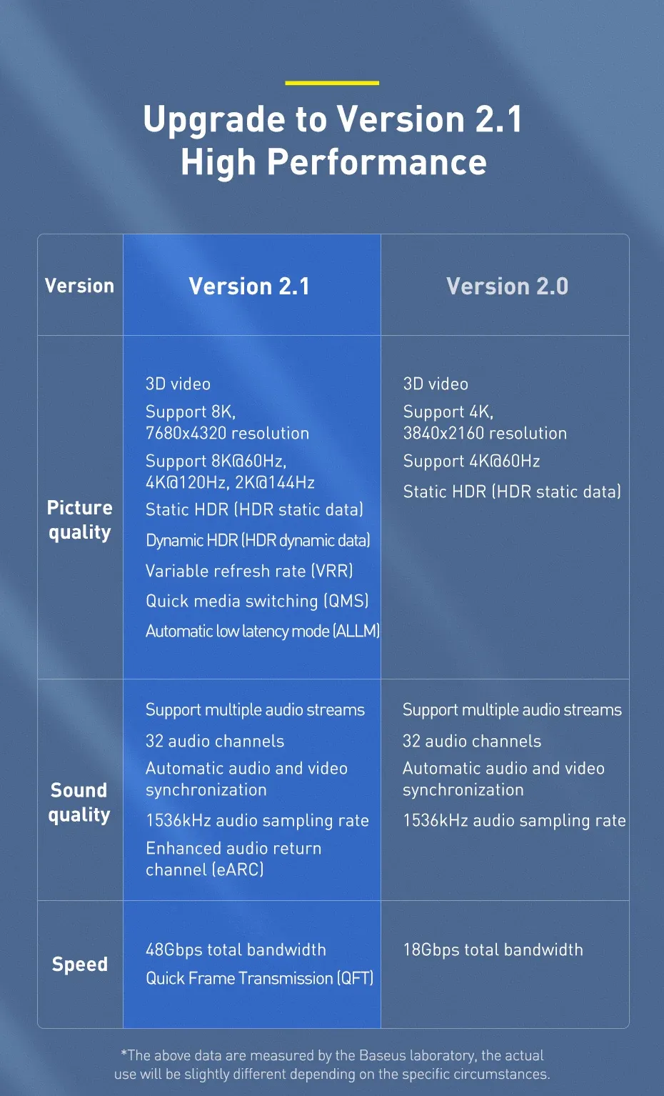 Détails d'affichage HD 8K