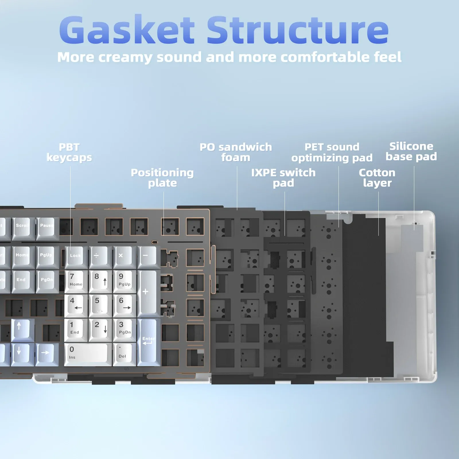 Clavier LINGBAO K108pro, esthétique et confort
