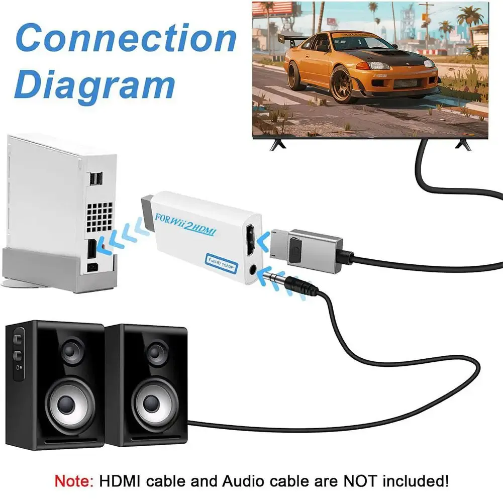 Adaptateur Wii vers HDMI, connectique