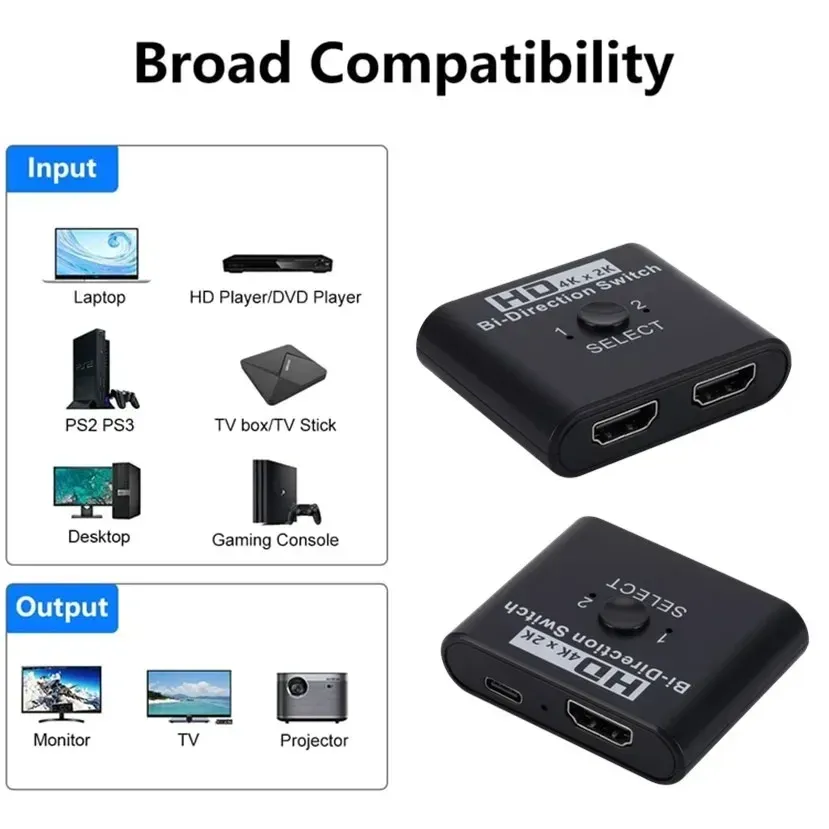 Commutateur HDMI 4K, vue d'ensemble