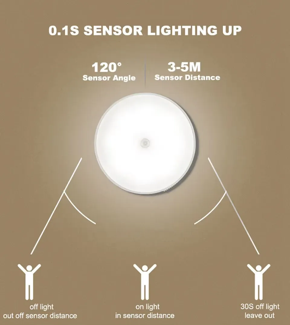 Lampe LED à détecteur de mouvement installée dans un intérieur élégant