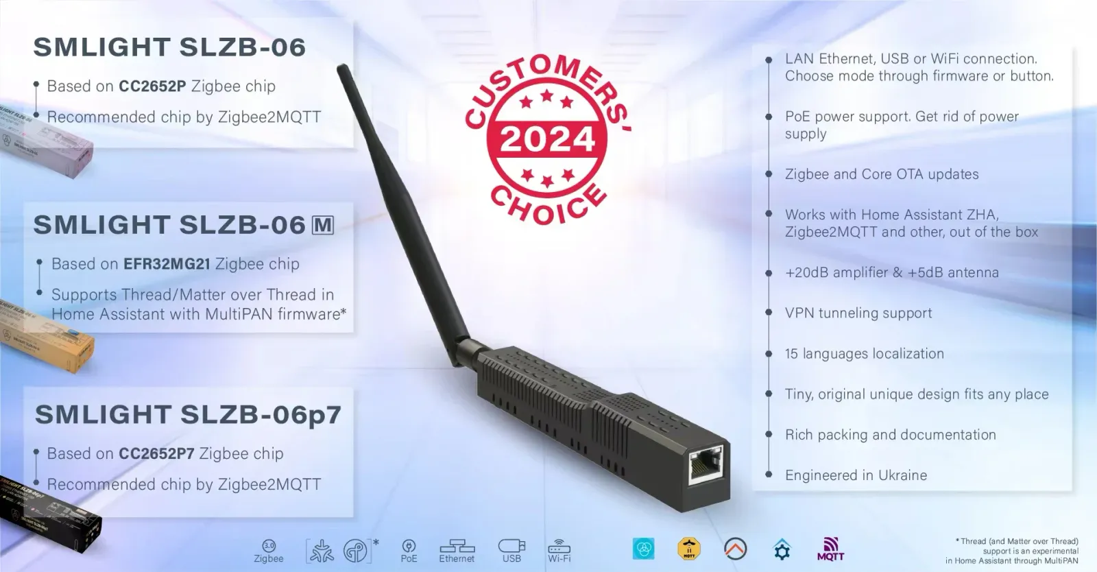 SMLIGHT SLZB-06 dans son environnement connecté