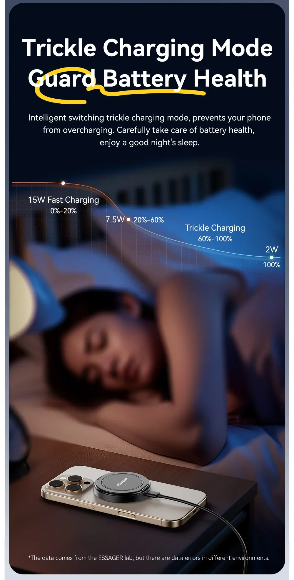 Recharge nocturne sur table de chevet