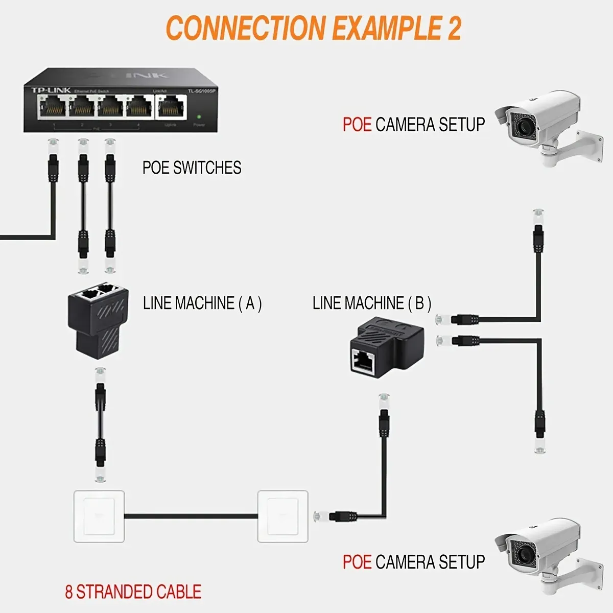 Adaptateur répartiteur RJ45, connecteur réseau USB 1 à 2 Aoiutrn, prise Ethernet double LAN, câble d'extension 8P8C pour Cat5, 5e, Cat6, 7 2