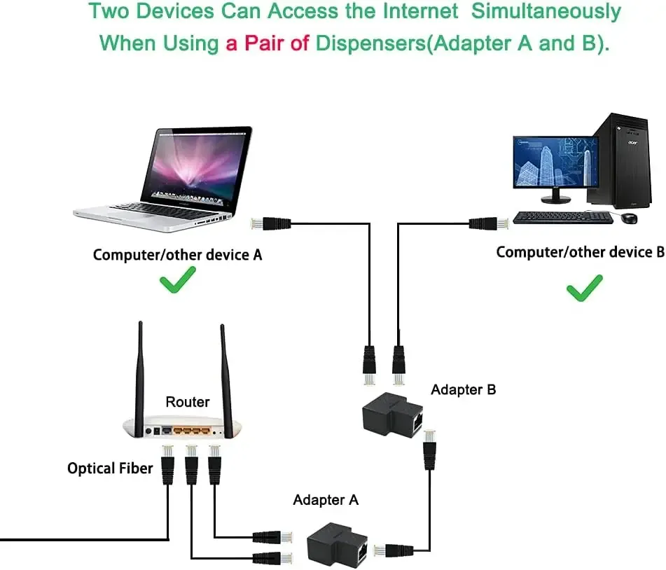 Adaptateur réseau double LAN