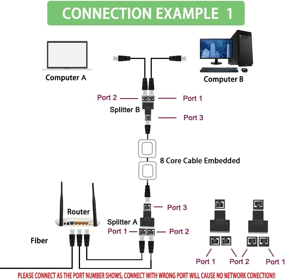 Répartiteur Ethernet double LAN