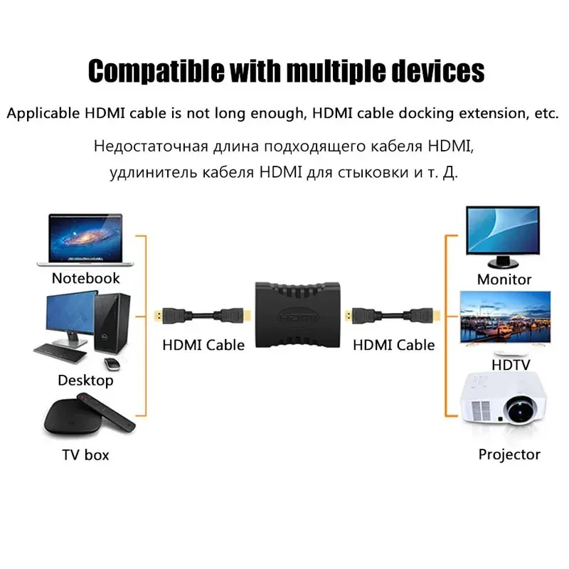 Rallonge HDMI 4K femelle à femelle, adaptateur de connexion audio-vidéo pour écran, moniteur, ordinateur portable, PS4/PS3, PC et téléviseur 5